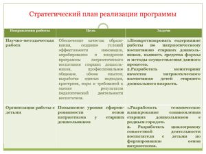 Реализация Государственной программы "Патриотическое воспитание граждан РФ"